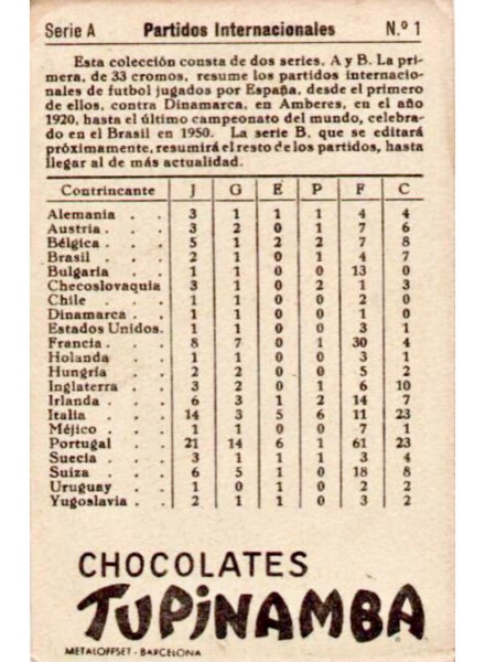 Partidos Internacionales. Serie A
